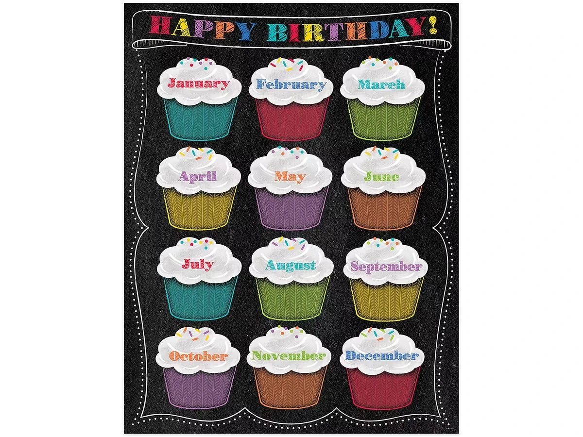 Chalk It Up! Birthday Poster - US 9488