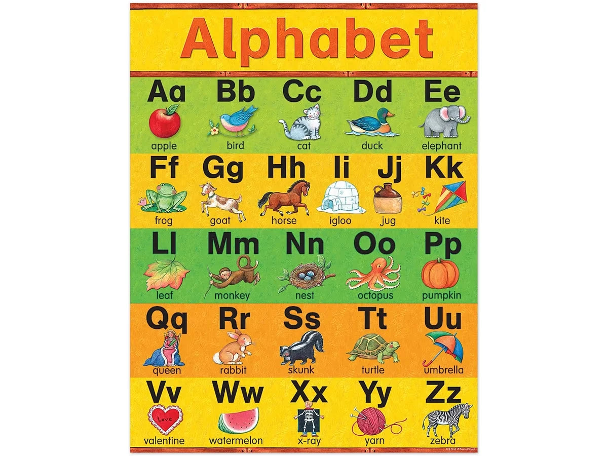 Learn the Alphabet Poster - US 2167