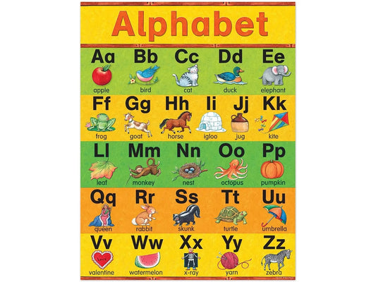 Learn the Alphabet Poster - US 2167