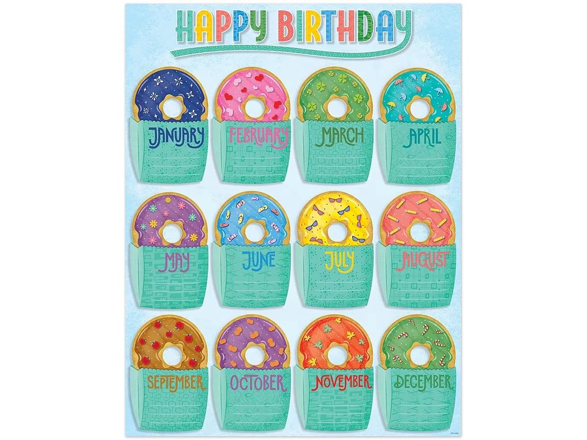 Mid-Century Mod Birthday Poster - US 2346