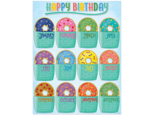 Mid-Century Mod Birthday Poster - US 2346