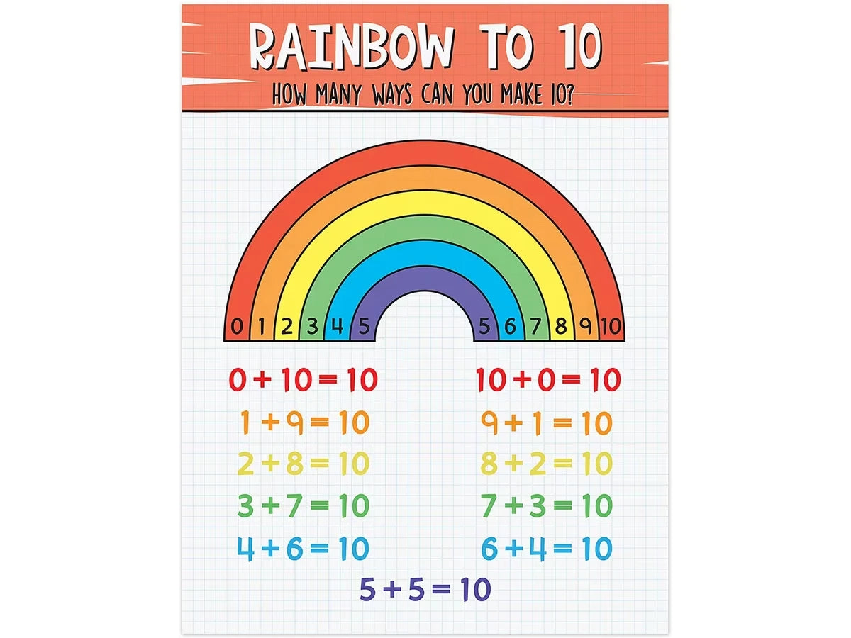 Making 10 Rainbow Poster - US 7931