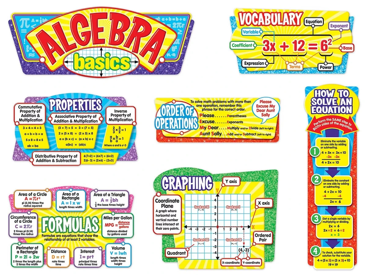 Algebra Basics Bulletin Board Set - US 9021