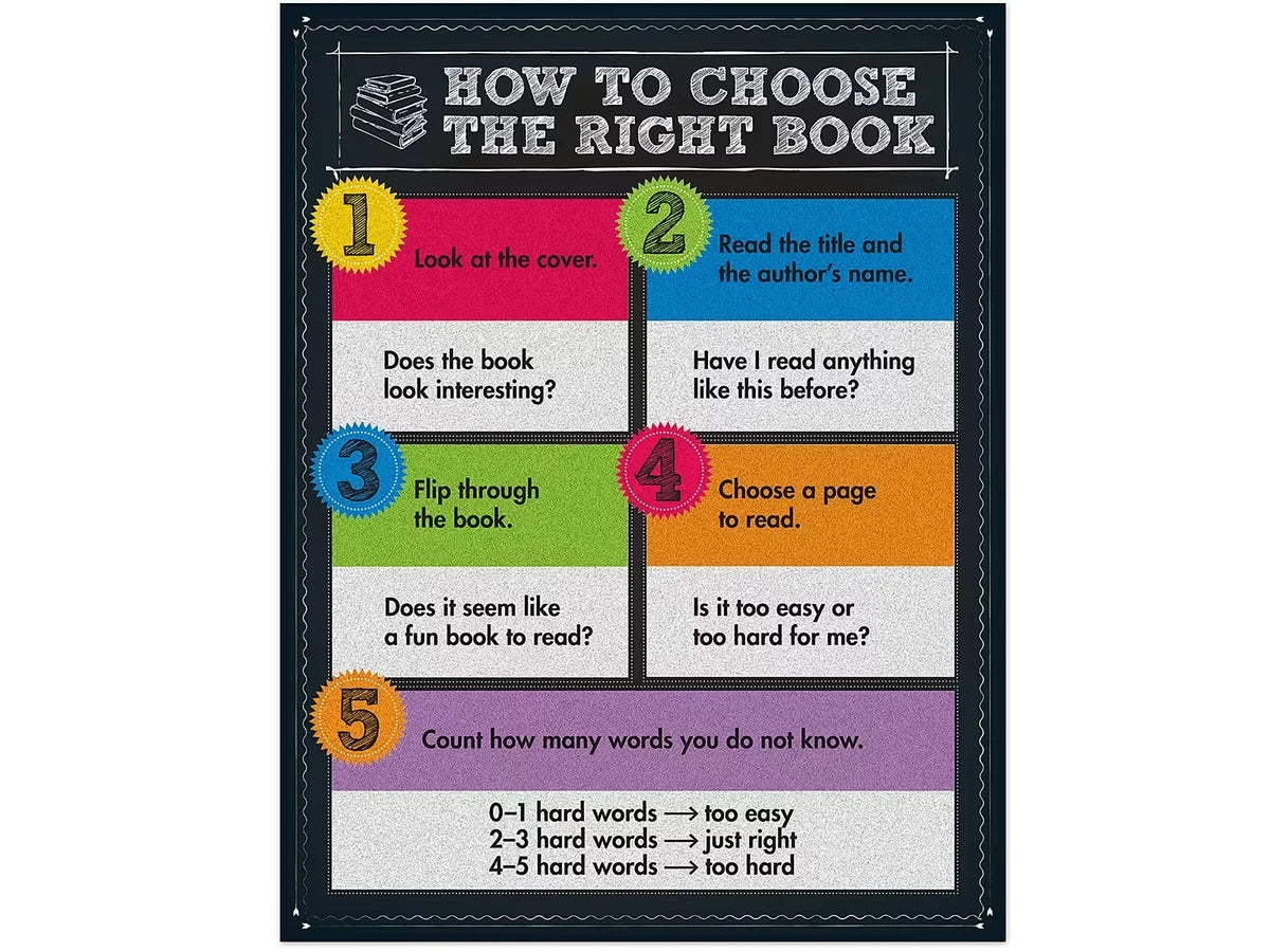 Colorful Chalkboard How to Choose the Right Book Poster - US 6714