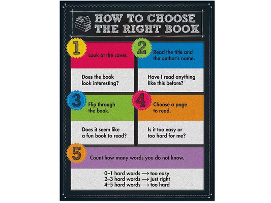 Colorful Chalkboard How to Choose the Right Book Poster - US 6714