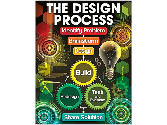 The Design Process Poster - US 9576