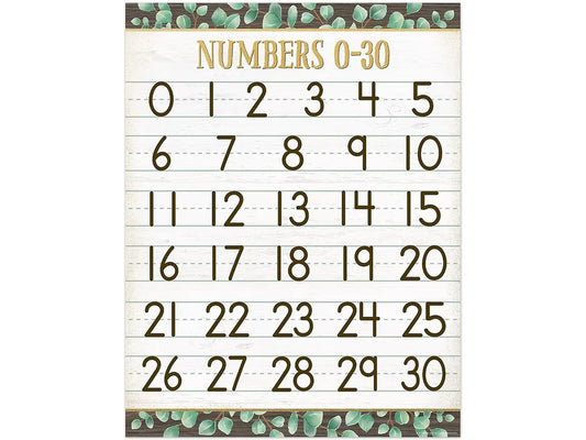 Eucalyptus Numbers 0-30 Poster - US 7008