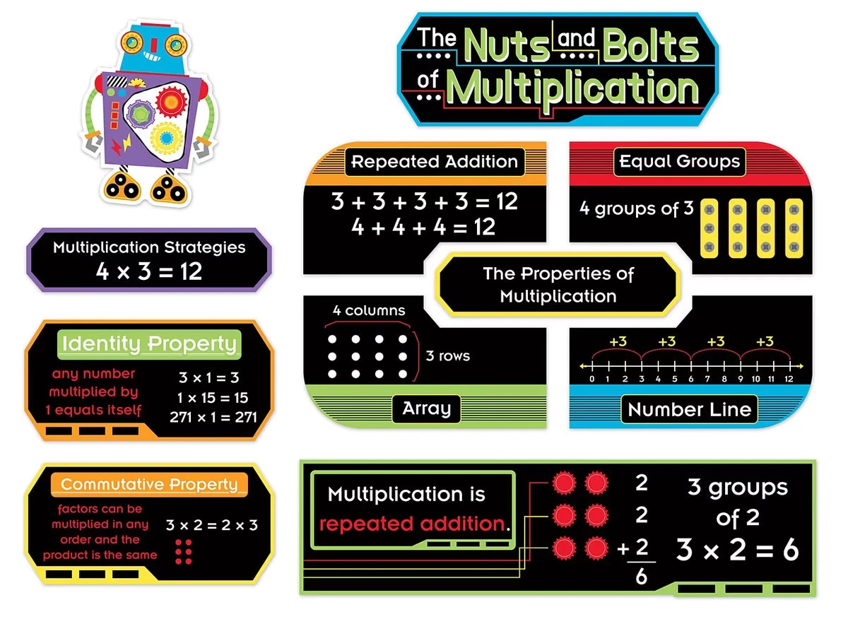 The Nuts & Bolts of Multiplication Bulletin Board Set - US 8725