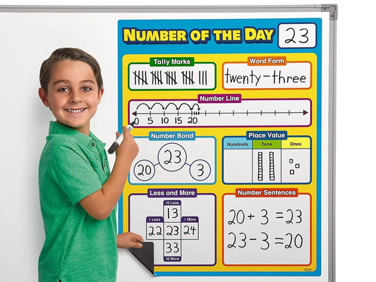 Giant Magnetic Number of the Day Chart - US 2793