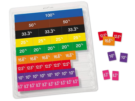 Hands-On Percent Tiles Set - US 3548