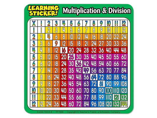 Multiplication & Division Self-Adhesive Desk Prompts - Set of 20 - US 1349