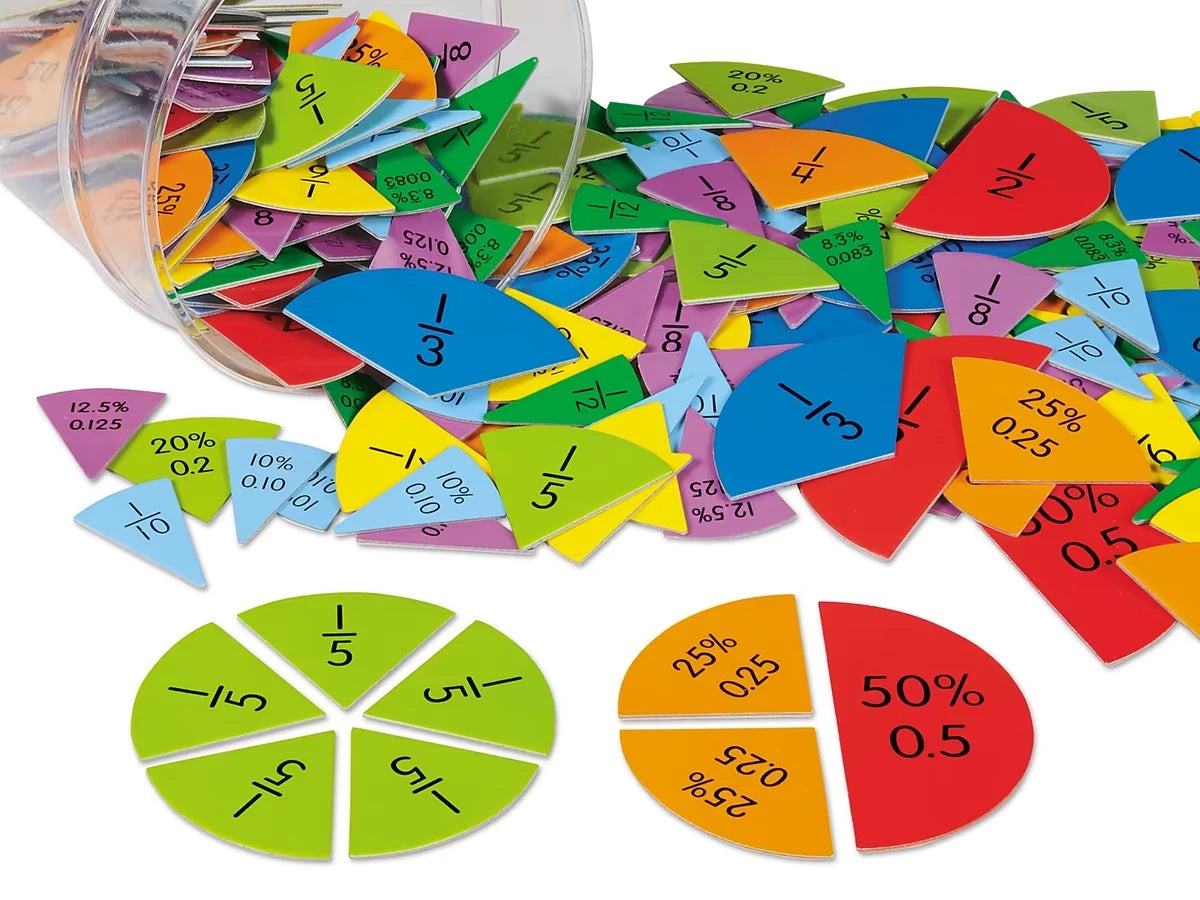 Fractions, Decimals & Percents Circles - US 2213