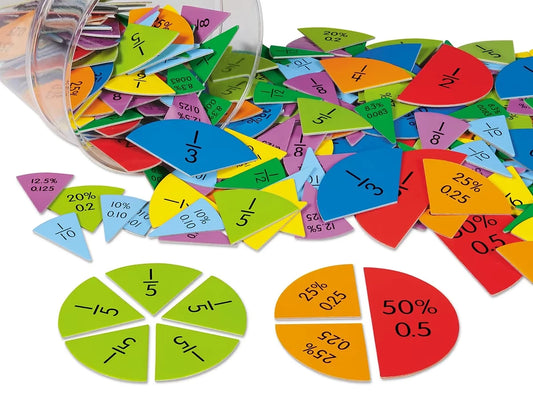 Fractions, Decimals & Percents Circles - US 2213