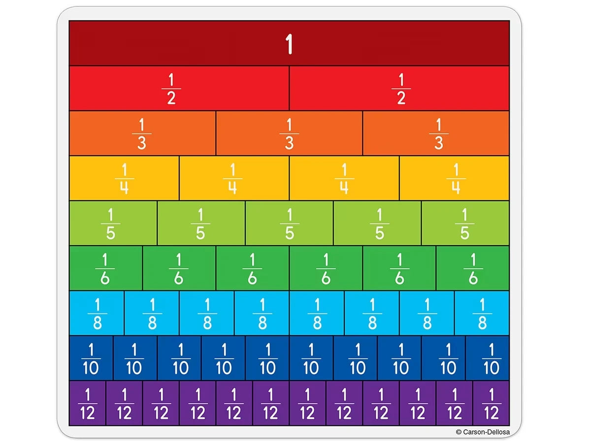 Hands-On Fraction Bar Cards - US 5282
