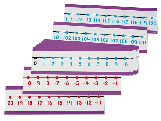 -20 to 120 Write & Wipe Number Line - US 9350